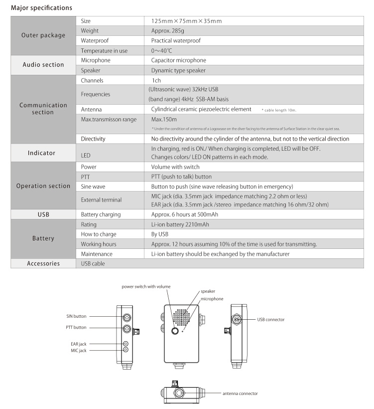 Surface Station, LGS-SS001