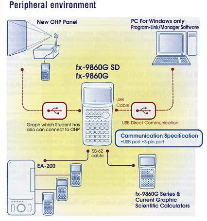 peripheral environment
