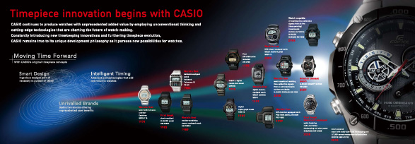 G-Shock History