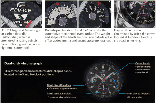 Casio edifice sebastian vettel limited best sale edition