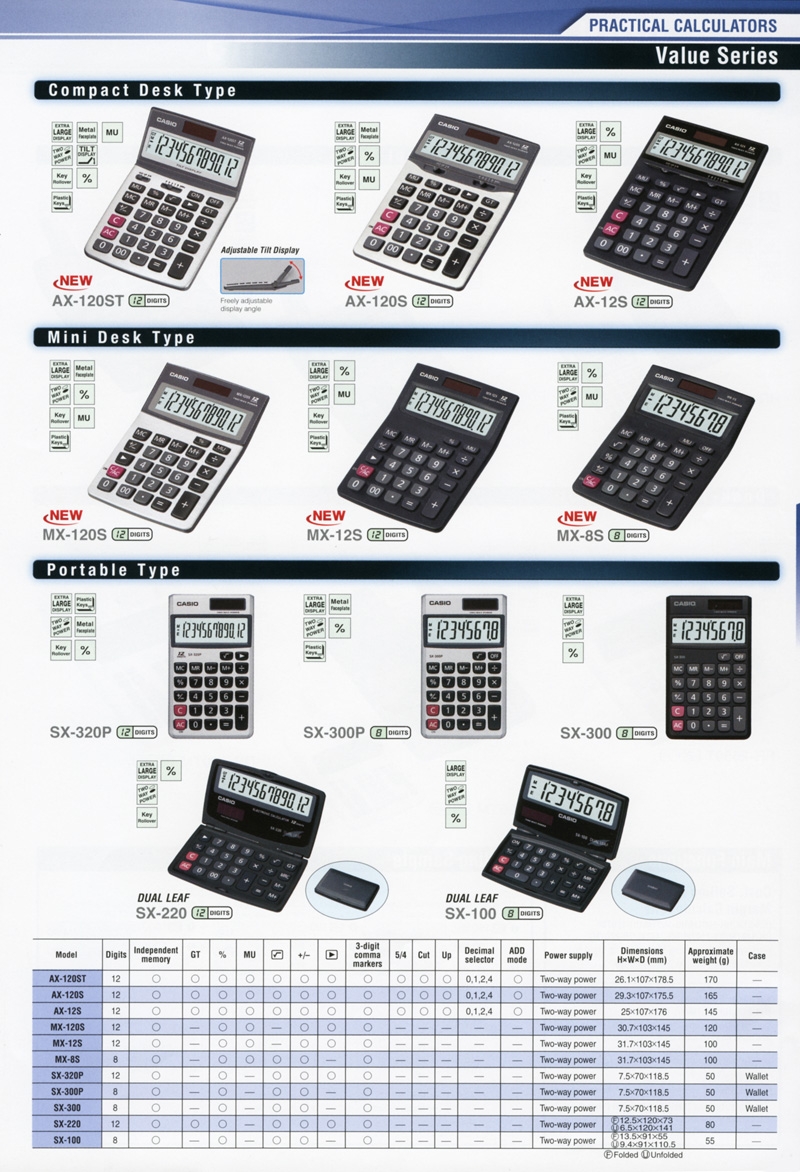 Calculators, Practical, Desk-Top type, Value Series, Compact Desk, Mini Desk, Portable, AX-120ST, AX-120S, AX-12S, MX-120S, MS-12S, MX-8S, SX-320P, SX-300P, SX-300, SX-220, SX-100
