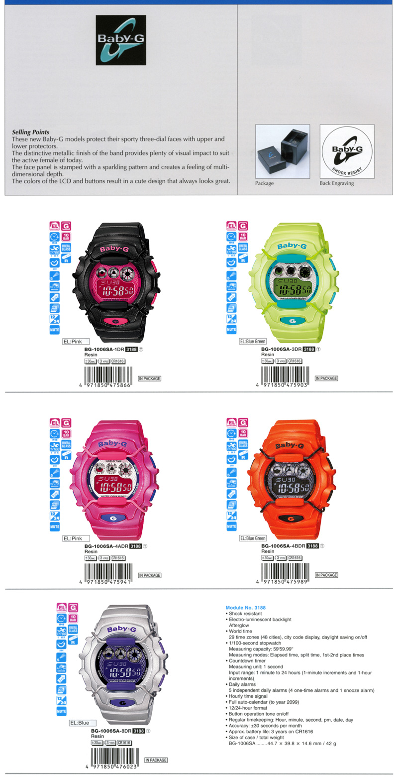 Baby-G, three-dial, upper and lower protectors, metalic finish, sparkling pattern cute design, BG-1006SA-1, BG-1006SA-3, BG-1006SA-4A, BG-1006SA-4B, BG-1006SA-8