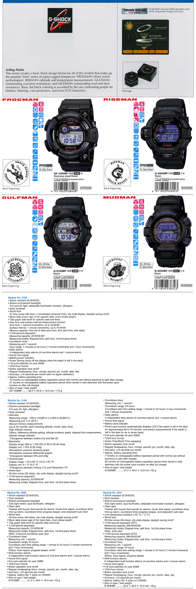 G-Shock, Men in dark purple, Frogman, Riseman, Gulfman, Mudman, Tough Solar, GF-1000BP-1, G-9200BP-1, G-9100BP-1, G-9000BP-1