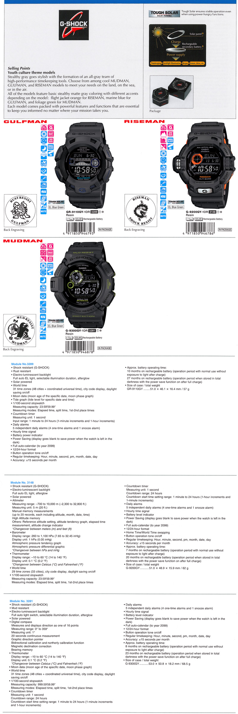 G-Shock, Men in Smoky Gray, TOUGH SOLAR, GULFMAN, RISEMAN, MUDMAN, GR-9110GY-1, G-9200GY-1, G-9300GY-1
