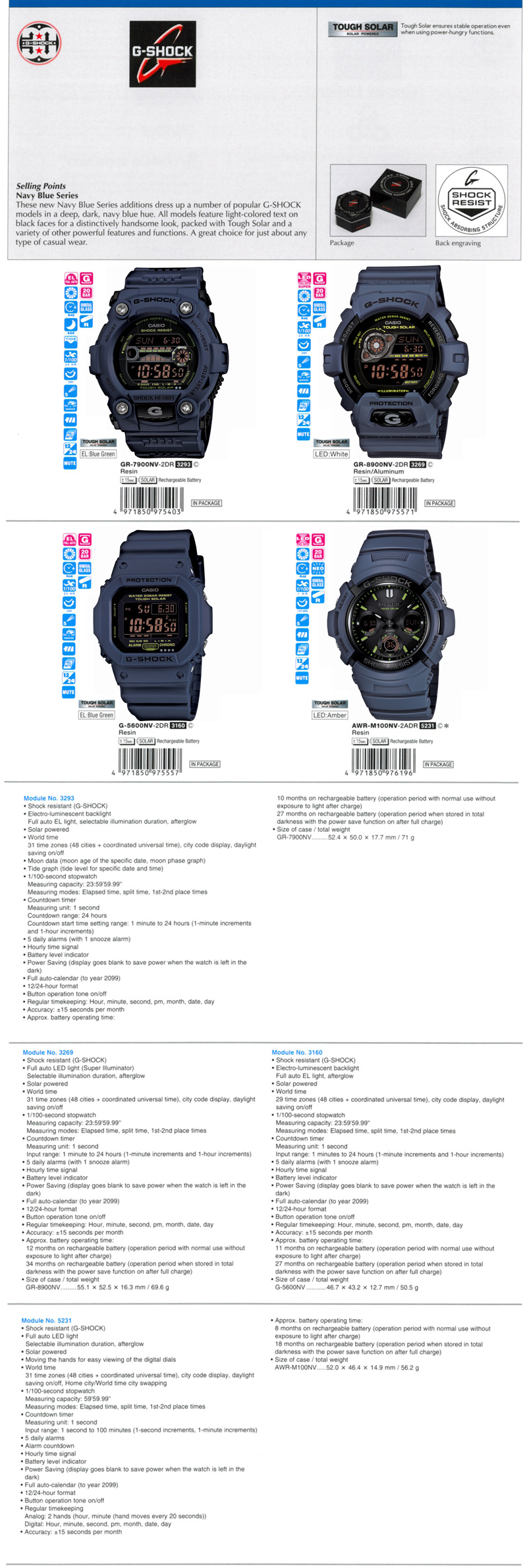 G-Shock, Navy Blue series, dep, dark, Tough Solar, Handsome look, caGR-7900NV-2, GR-8900NV-2, G-5600NV-2, AWR-M100NV-2A