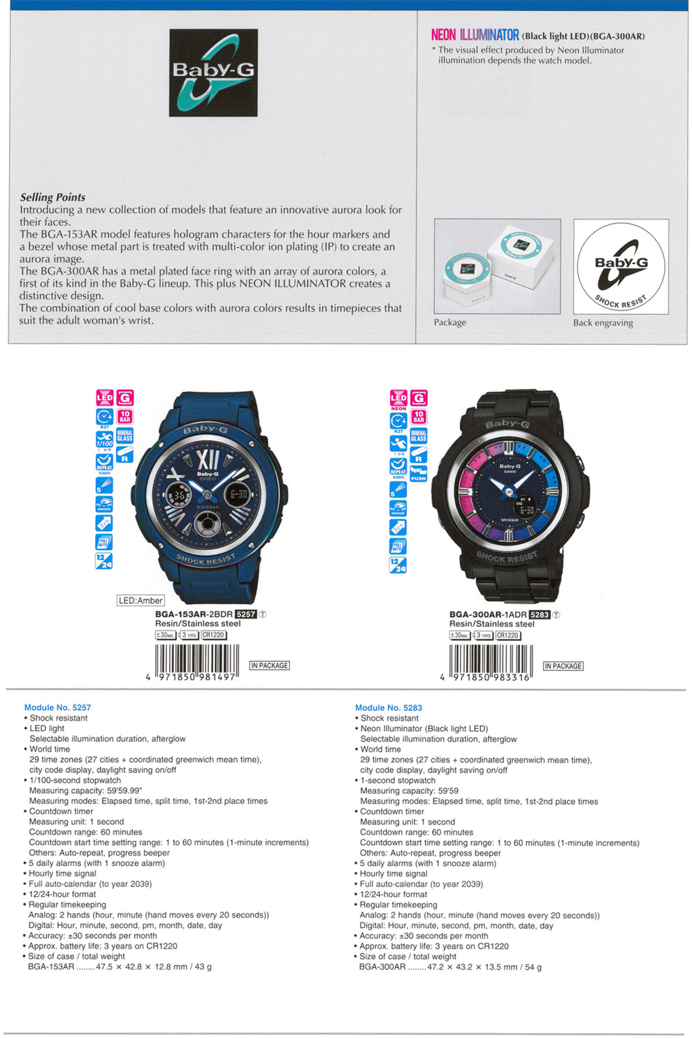 baby g 5283