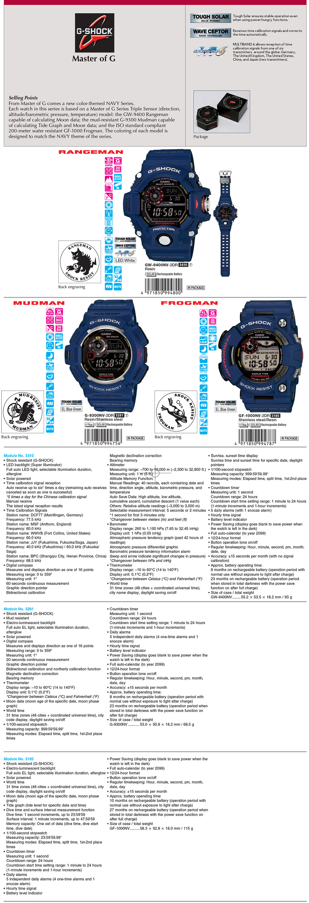 G-SHOCK, Rangeman, Mudman, Frogman, Master of G, GW-9400NV-2, G-9300NV-2, GF-1000NV-2
