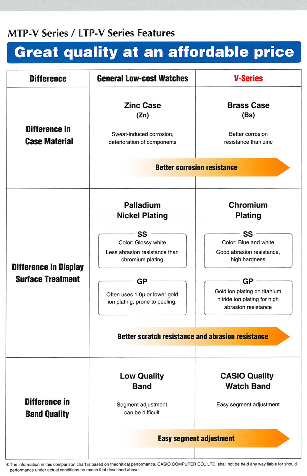 MTP-V series, LTP-V Series, Difference, Brass Case, Chromium Plating